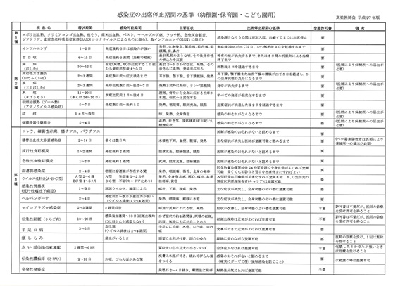 感染症の出席停止期間の基準