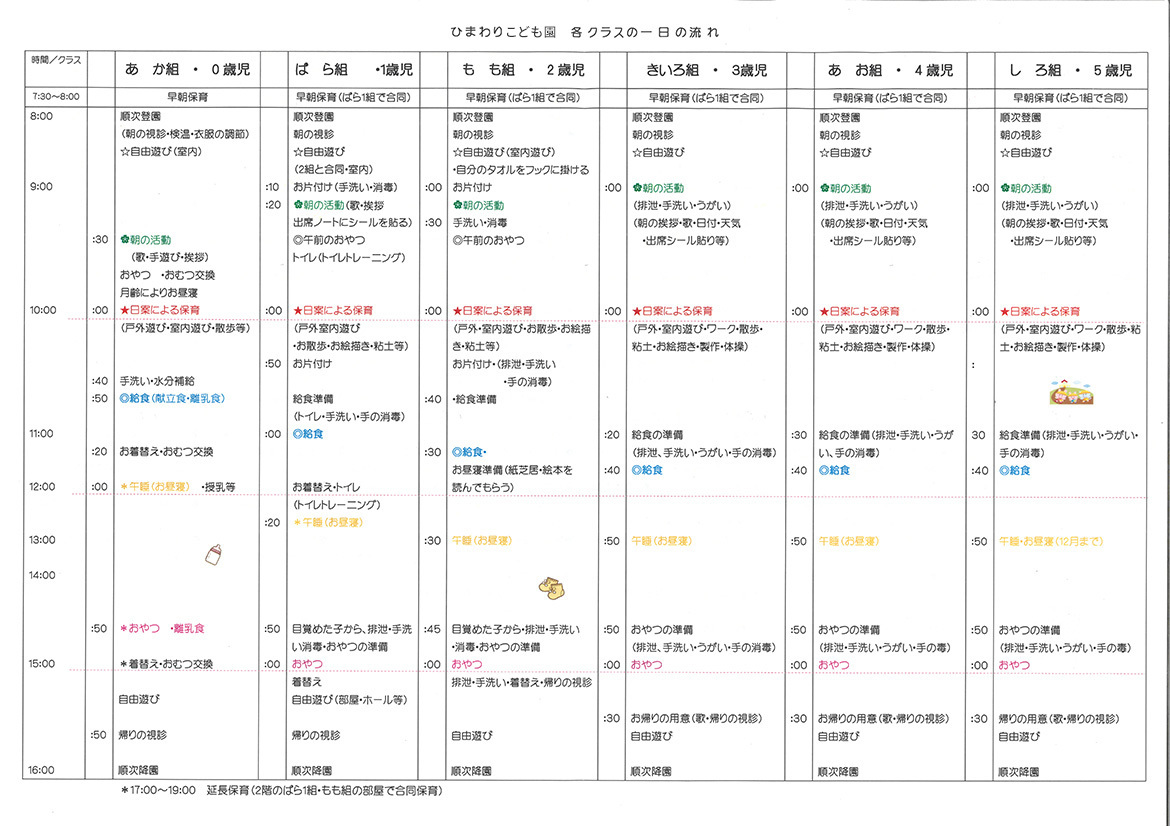 一日の流れ